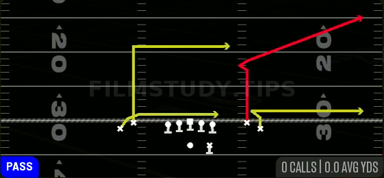 Post Corner Drive — Pass play diagram
