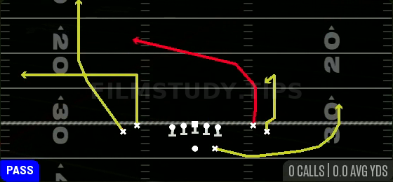 Y Cross — Pass play diagram