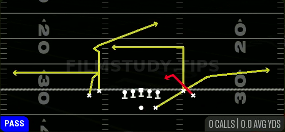 Z Spot Dig — Pass play diagram