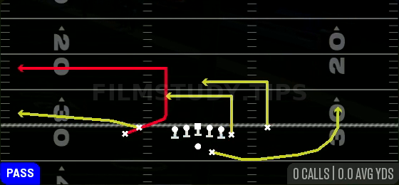 Double Ins Stack Out — Pass play diagram