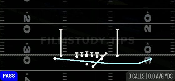 Jet Touch Pass — Pass play diagram