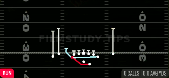 MTN Outside Zone — Run play diagram
