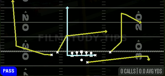 MTN Slash Wheel Cross — Pass play diagram