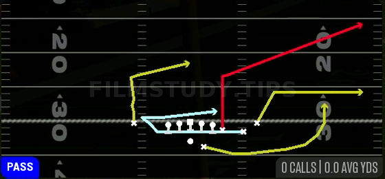 MTN Y-Corner — Pass play diagram