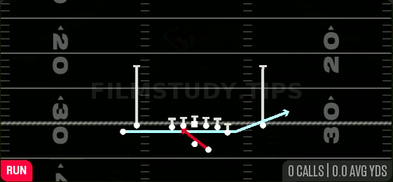 Zone Fake Jet — Run play diagram