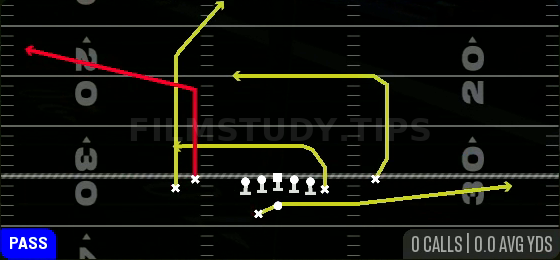 Fork Z-Dig — Pass play diagram