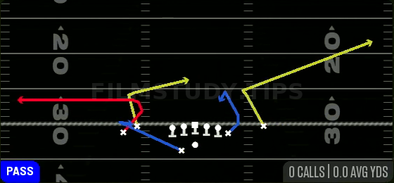 In Quick Outs — Pass play diagram