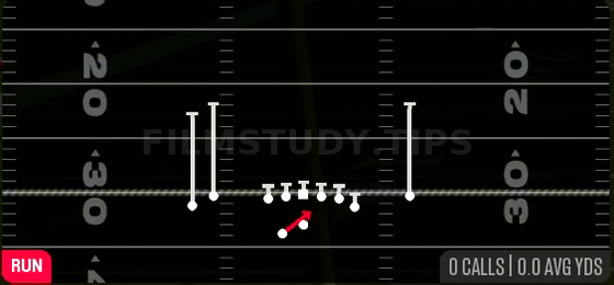 Outside Zone — Run play diagram