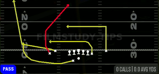 Post Wheel Drag — Pass play diagram