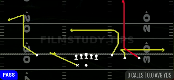 Deep Post — Pass play diagram