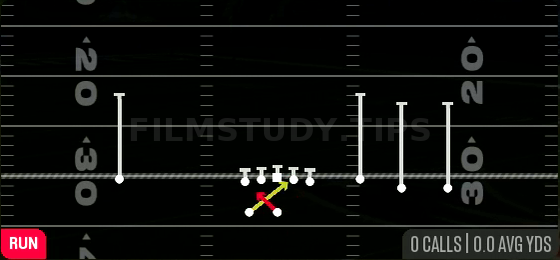 Read Option — Run play diagram