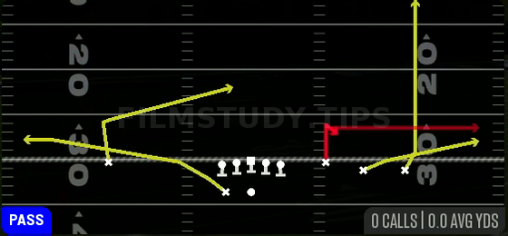 Stick — Pass play diagram