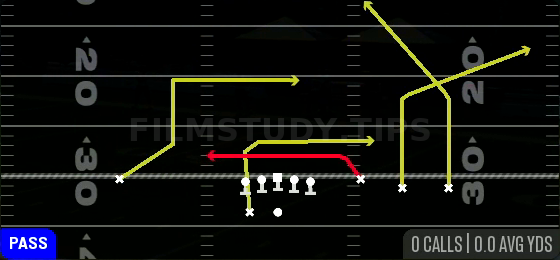 Y-Drag — Pass play diagram