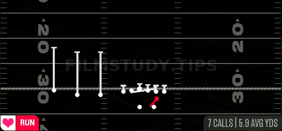 HB Counter — Run play diagram