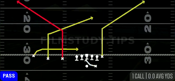 PA Slot Corner — Pass play diagram