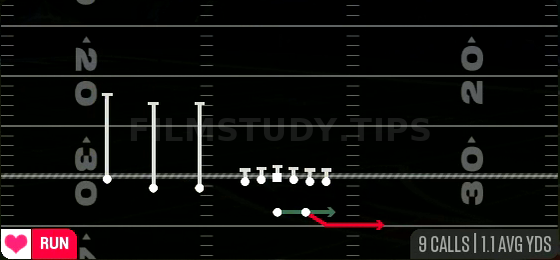 Speed Option — Run play diagram