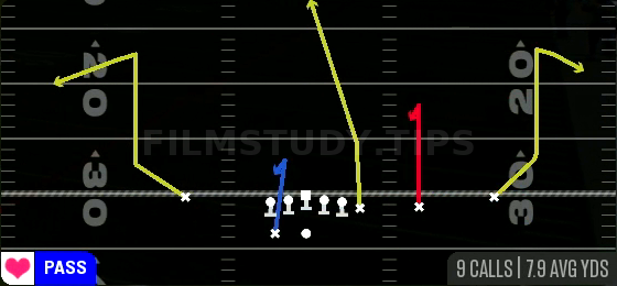 Deep Slot Curl — Pass play diagram