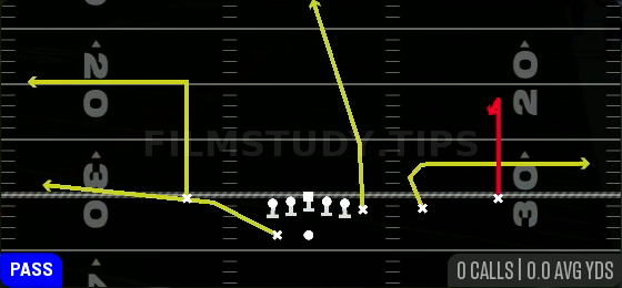 X Curl — Pass play diagram