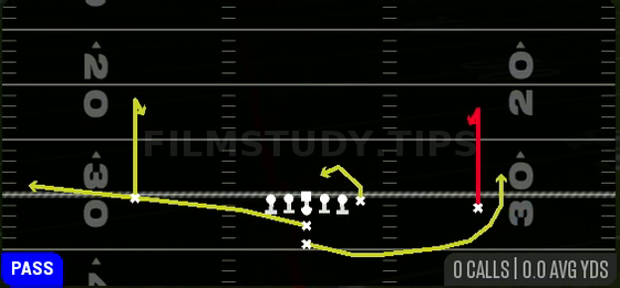 Curls — Pass play diagram