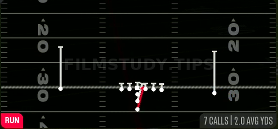Iso — Run play diagram