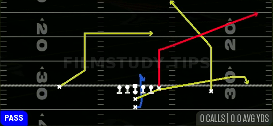 PA Scissors — Pass play diagram
