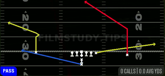 Post — Pass play diagram