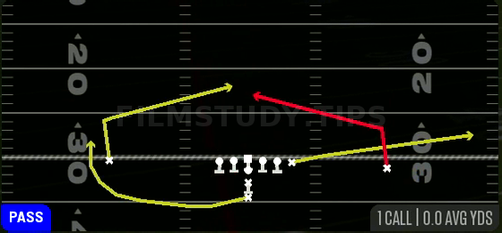 Quick Slants — Pass play diagram