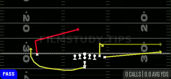 X Slant — Pass play diagram