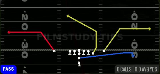DBL Outs — Pass play diagram