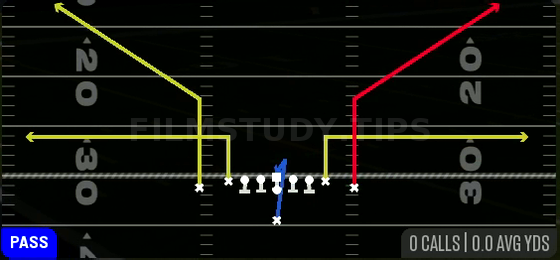 Bench — Pass play diagram