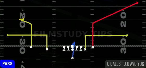 Bench Corner Stop — Pass play diagram