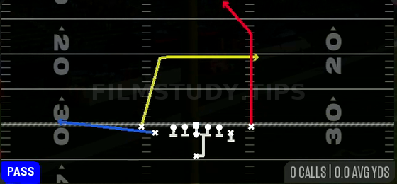 PA Post Dig — Pass play diagram