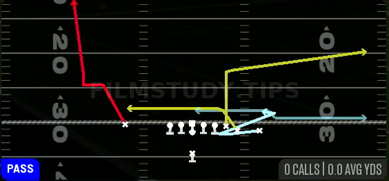 MTN Out N Up — Pass play diagram