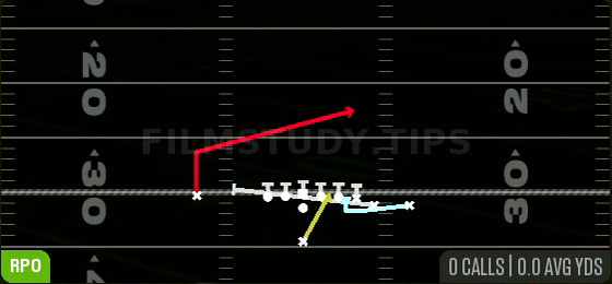 MTN Zone Alert — RPO play diagram
