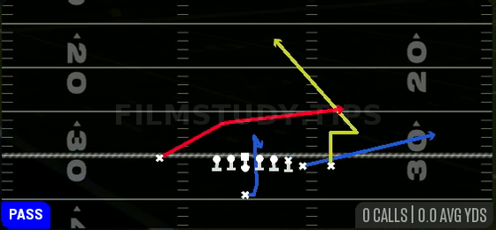 PA Cross Y Delay — Pass play diagram