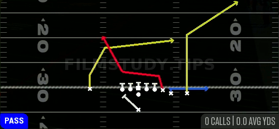 PA Y-Drag Wheel — Pass play diagram
