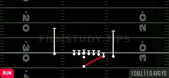 Wide Zone — Run play diagram