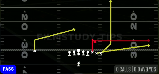 Y Stick — Pass play diagram