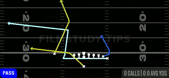 MTN PA Deep Flood — Pass play diagram