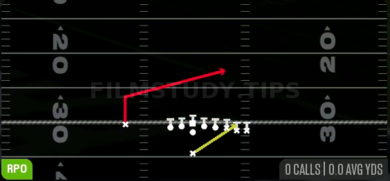 RPO Stretch Alert Lookie — RPO play diagram