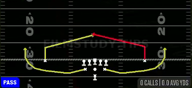 Slants — Pass play diagram
