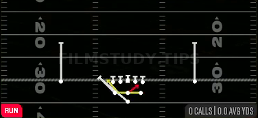 Zone Read — Run play diagram