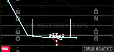 MTN Counter Y — Run play diagram