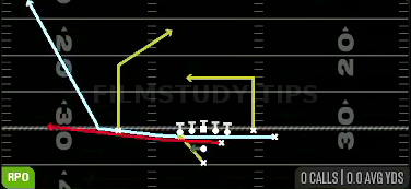 MTN RPO Read Wheel — RPO play diagram