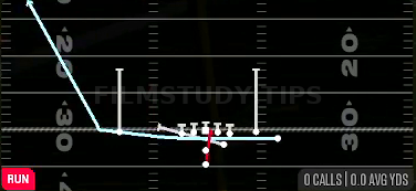 MTN Zone Split — Run play diagram
