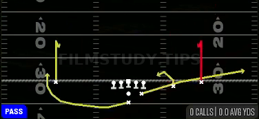 Flat Combo — Pass play diagram