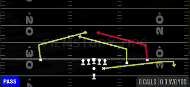 Mid Slants — Pass play diagram