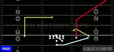 MTN Spot — Pass play diagram
