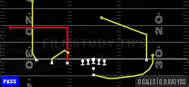 Air Raid Under — Pass play diagram