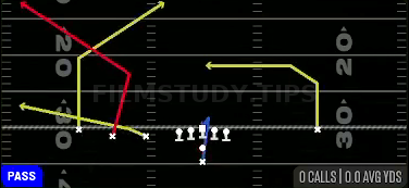 Flood Post — Pass play diagram